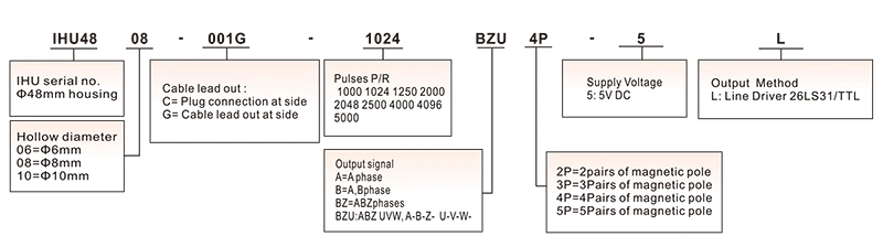 Yumo Uvw Phase Hollow Shaft Rotary Encoder for Servomotor